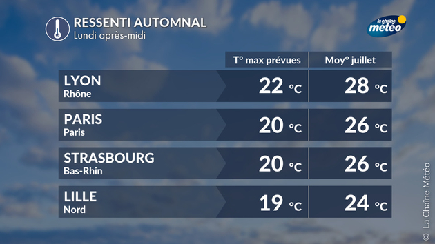 Actualités France