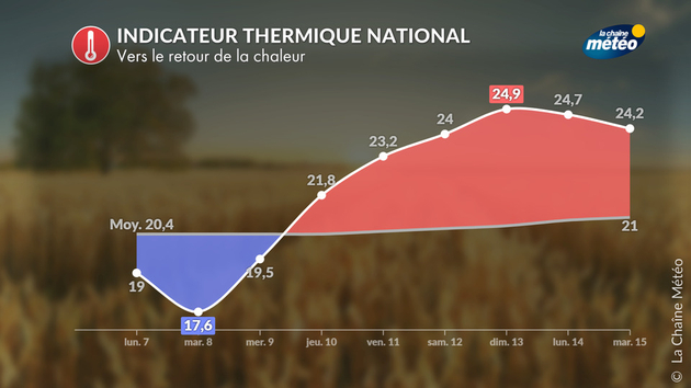 Actualités France