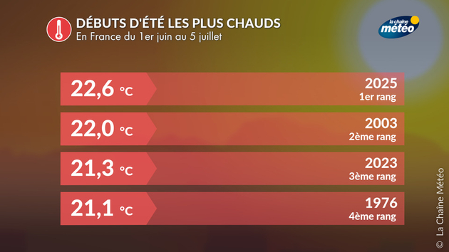 Actualités France