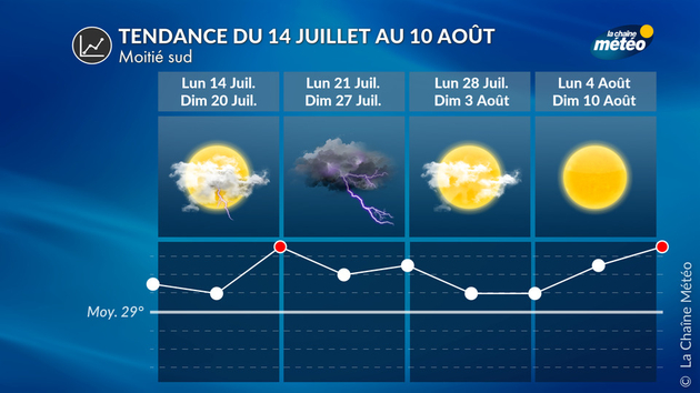 Tendance 4 Semaines