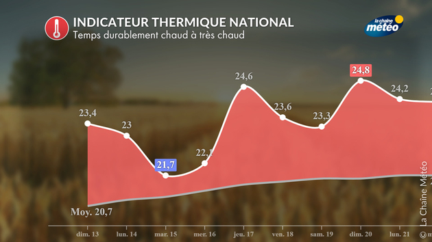 Actualités France