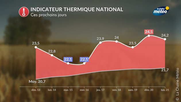 Actualités France