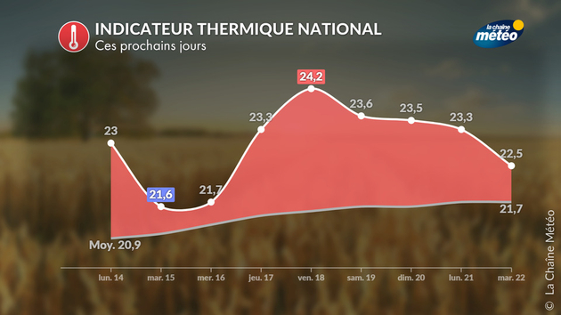 Actualités France