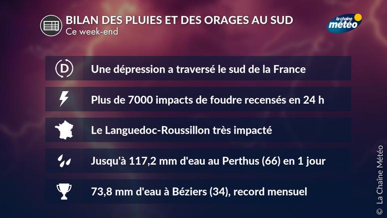Pluie record et violents orages en Languedoc-Roussillon hier samedi, bilan