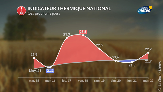 Actualités France