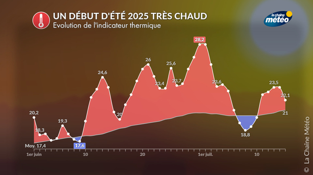Un début d Actualités France