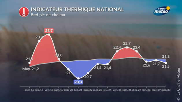Des températures très fluctuantes attendues jusqu Actualités France
