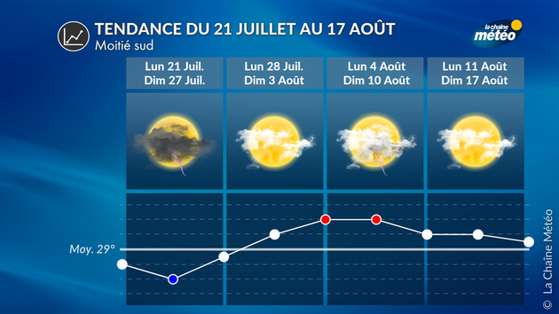 Tendance 4 Semaines
