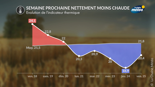 Actualités France