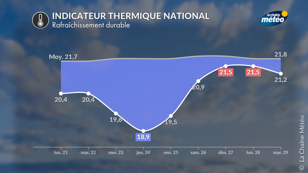 Actualités France