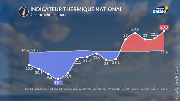Actualités France