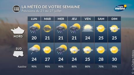 Fraîcheur, pluie, orages : pause temporaire dans cet été 2025