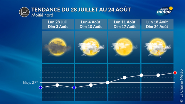 Tendance 4 Semaines