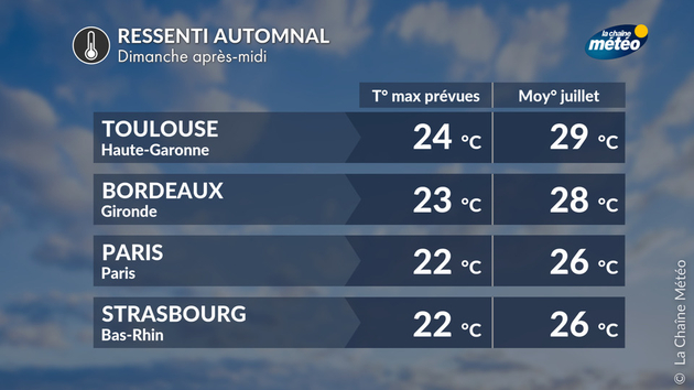 Ressenti automnal dimanche Actualités France