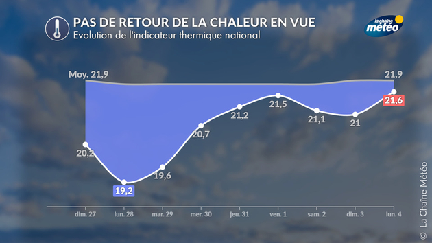 Actualités France