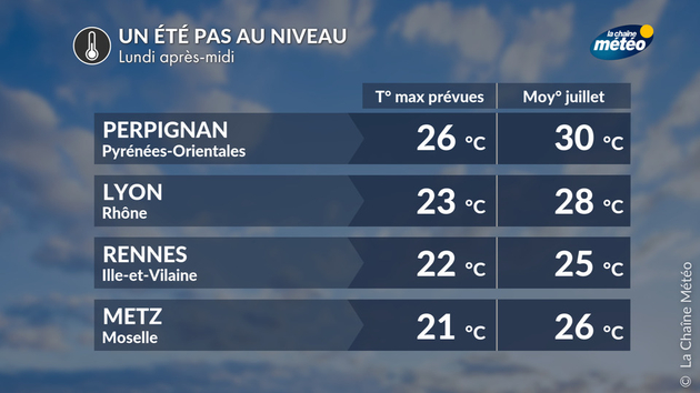 Fraîcheur lundi après-midi Actualités France
