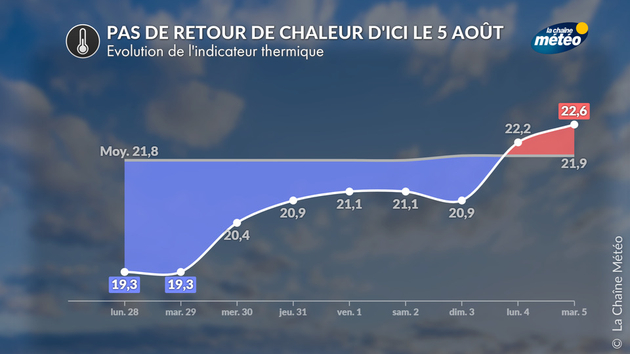 Actualités France