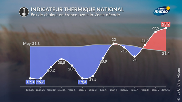 Actualités France