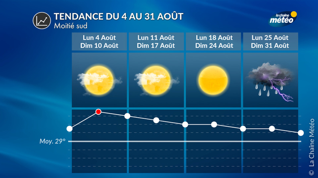 Tendance 4 Semaines