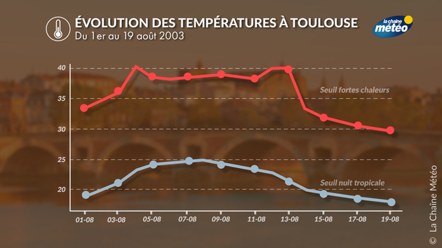Actualités France