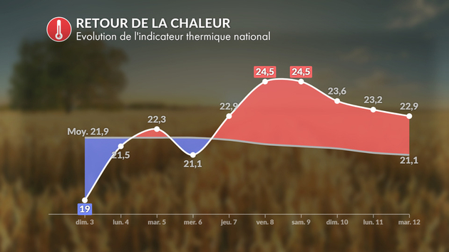 Actualités France