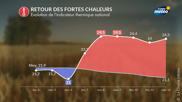 Actualités France
