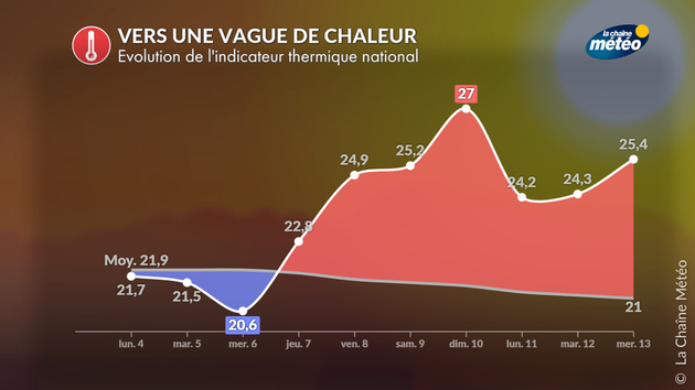 Actualités France