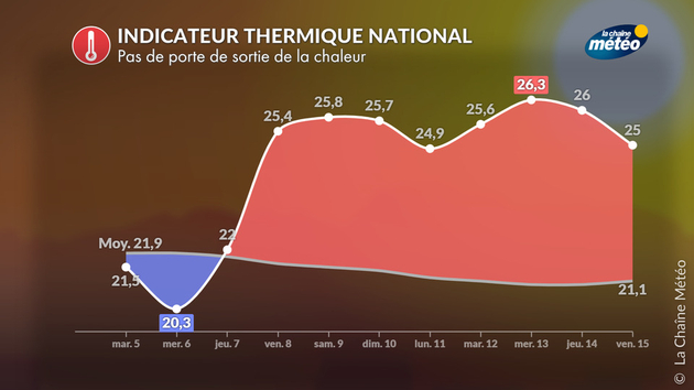 Actualités France
