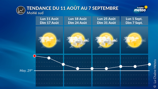 Tendance 4 Semaines