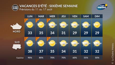 Vacances d’été 2025 : la canicule à son paroxysme pour cette 6ème semaine