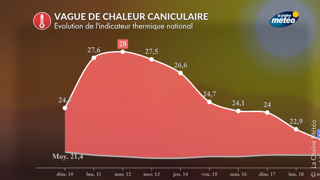 Actualités France