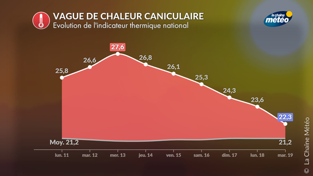 Actualités France