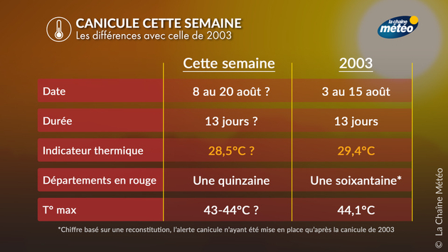 Canicule 2025 vs 2003 Actualités France