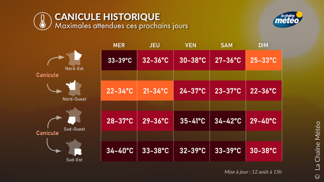 Actualités France