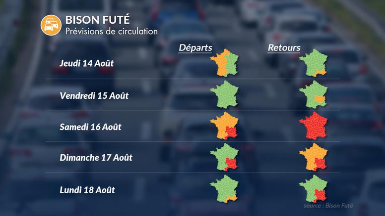 Week-end prolongé du 15 août : gros retours dans la chaleur