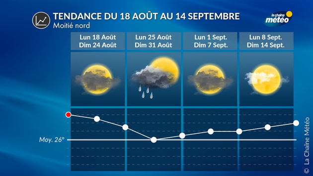 Tendance 4 Semaines
