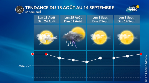 Tendance 4 Semaines