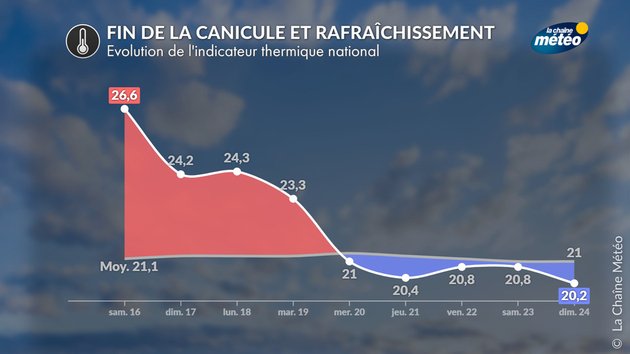Actualités France