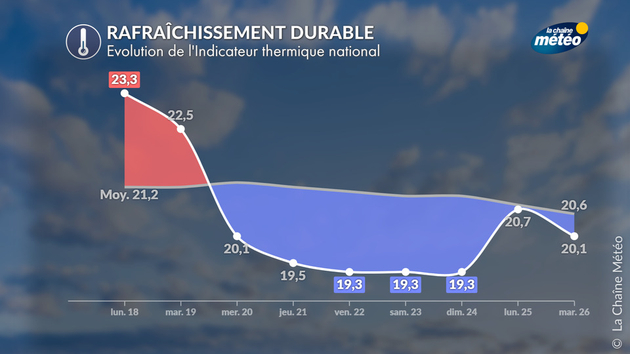 Actualités France