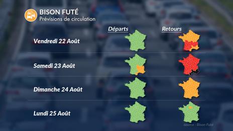 Week-end du 23-24 août : samedi noir sur les routes avec un trafic dense dès le vendredi