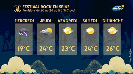 Rock en Seine 2025 : démarrage maussade avant une fin de festival estivale
