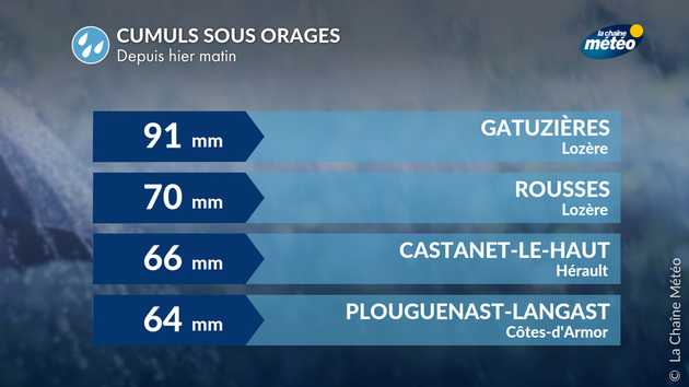 Actualités France