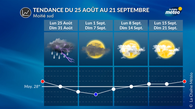 Tendance 4 Semaines