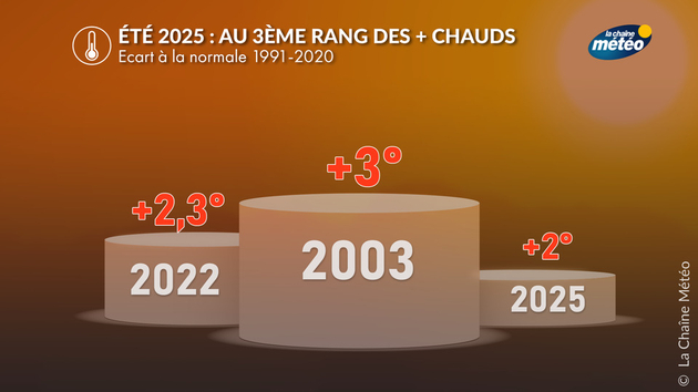 Actualités France