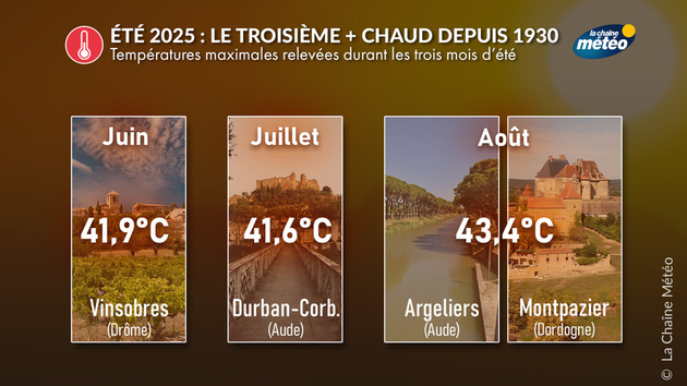 Actualités France
