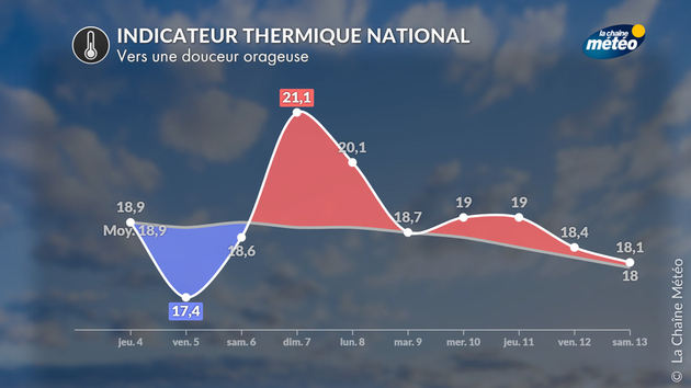 A l Actualités France