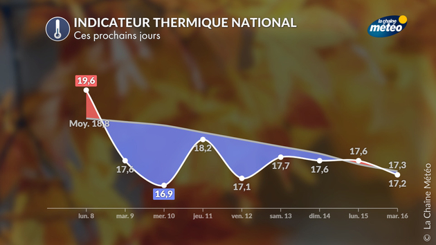 Actualités France