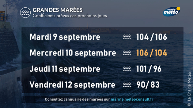 Actualités France