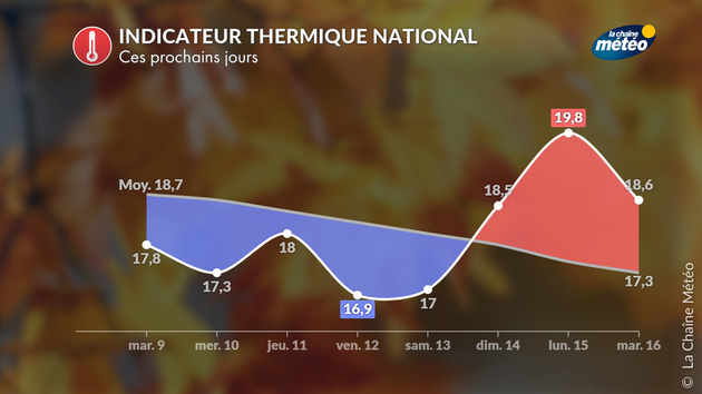 Actualités France