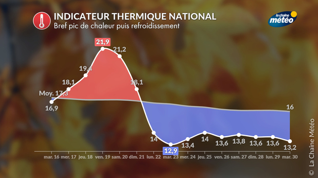 Actualités France